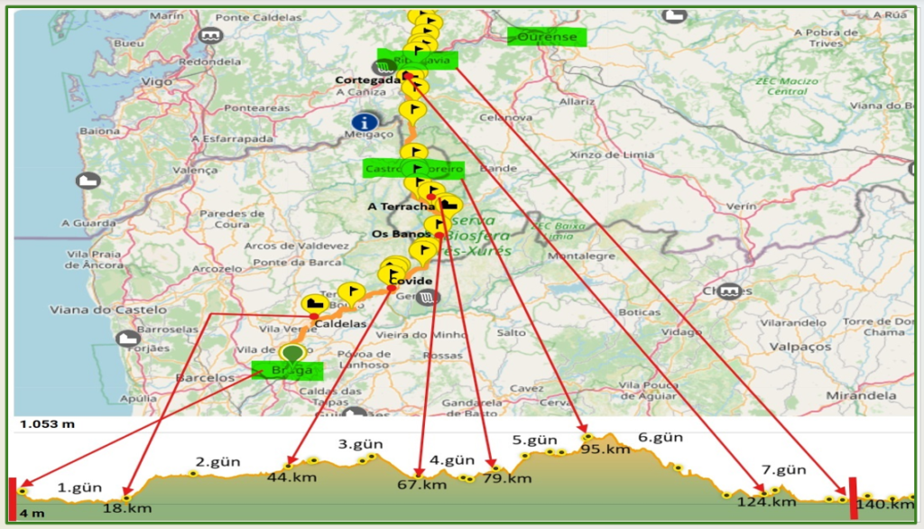 Portekiz Santiago Camino Yolu'nun 140 km’lik Braga – Ribadavia Etabı
